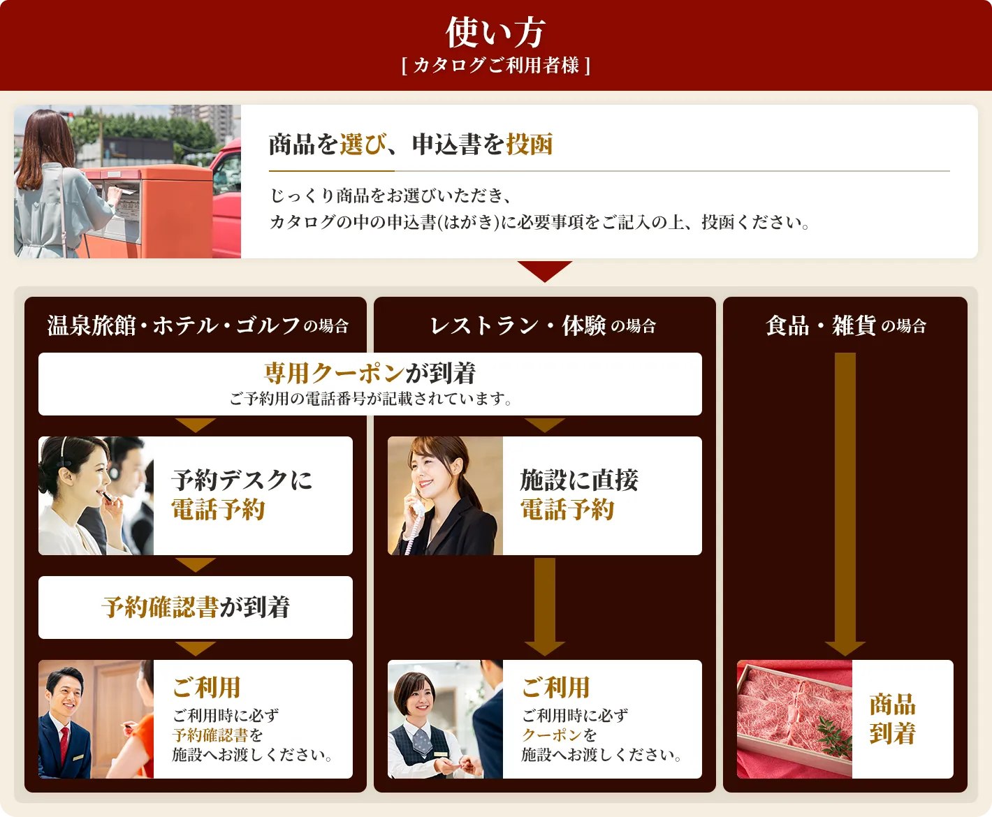 使い方 [ カタログご利用者様 ]