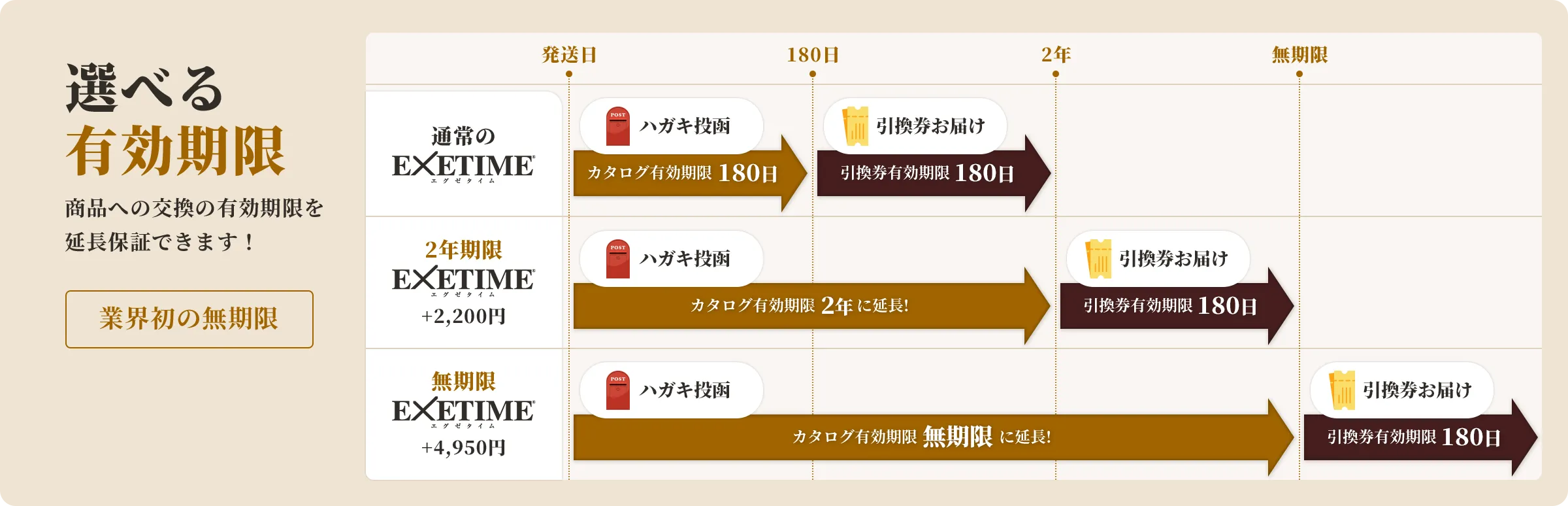 選べる有効期限